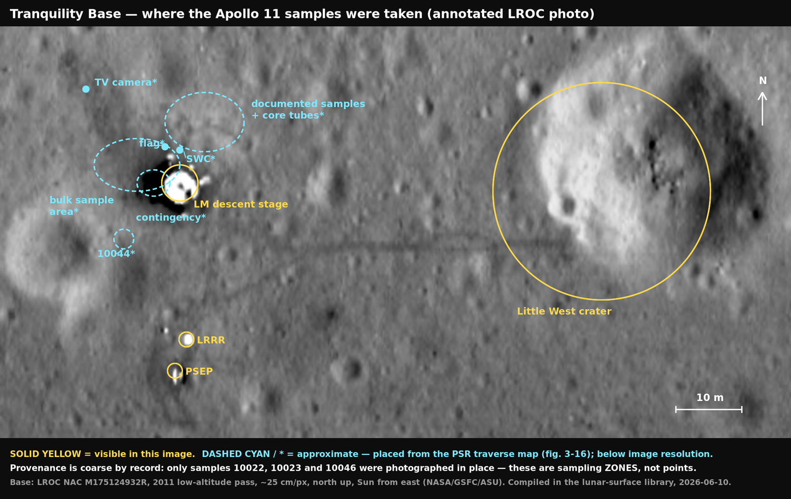 Annotated LROC photo-map of Tranquility Base: the LM descent stage, the EASEP experiments, Little West crater, and the sampling zones. Base image: NASA/GSFC/Arizona State University.